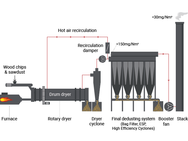 biomass-drying-2025_1178