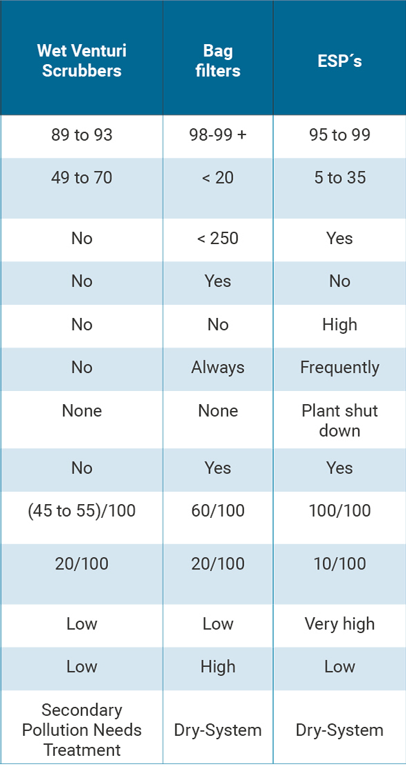 comparison-table-ce-wider-02_1081