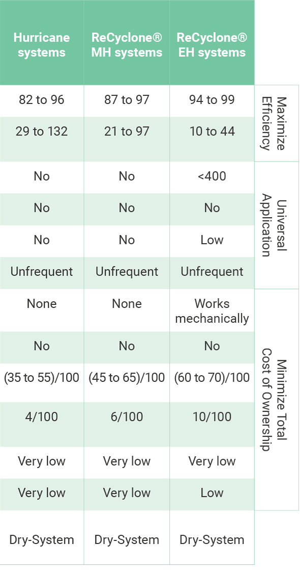 comparison-table-ce-wider-03_1082