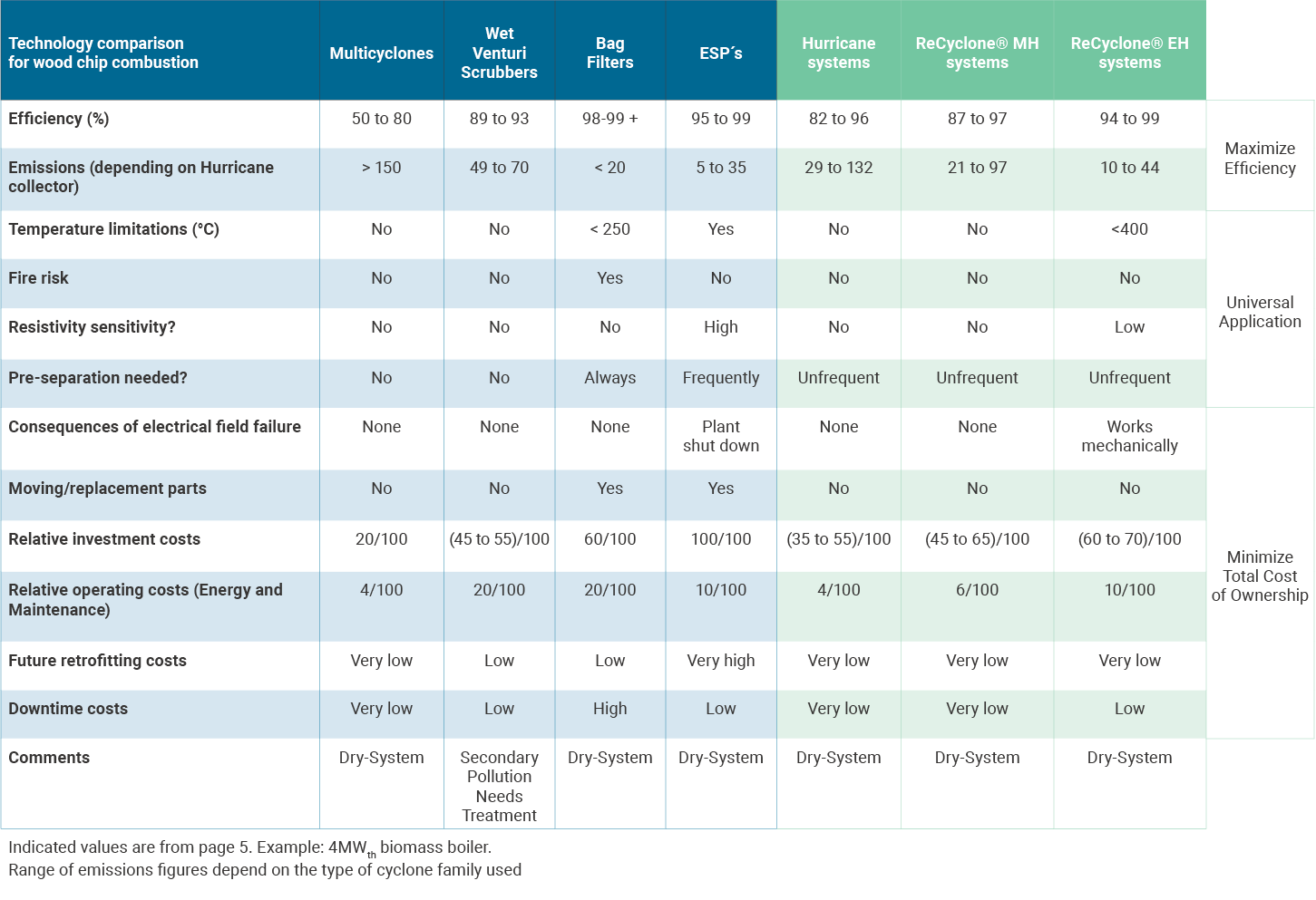comparison-table-ec_1007