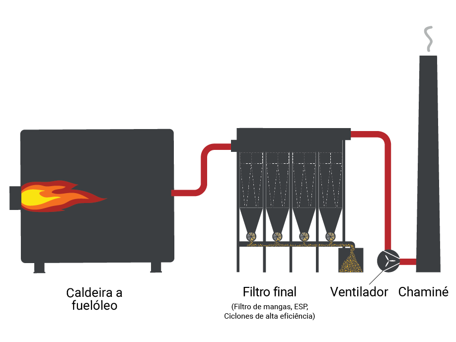 fuel-oil-combustion-2025_1182