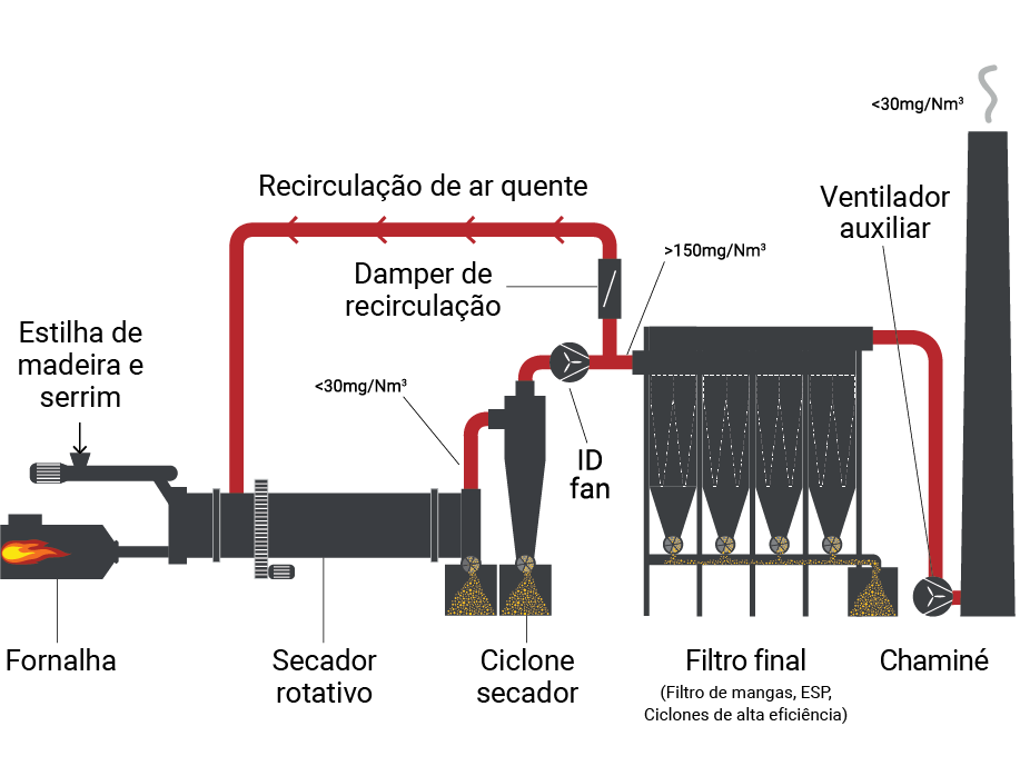 biomass-drying-2025_1178