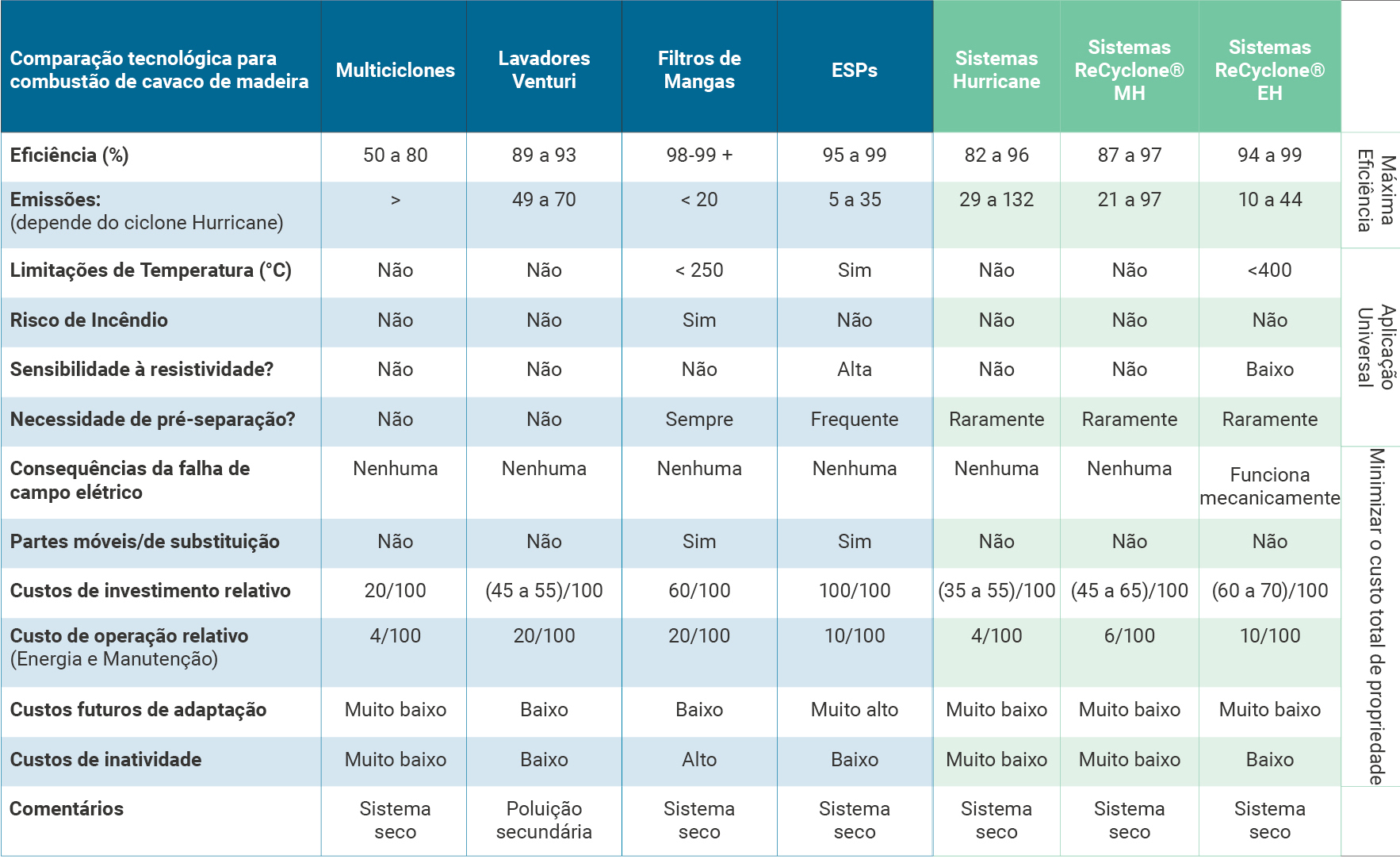 comparison-table-ec_1007